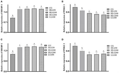 Effects of Hydroxylated Lecithin on Growth Performance, Serum Enzyme Activity, Hormone Levels Related to Lipid Metabolism and Meat Quality in Jiangnan White Goslings